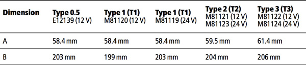 Hydraulic-Pumps-Dimensions-2